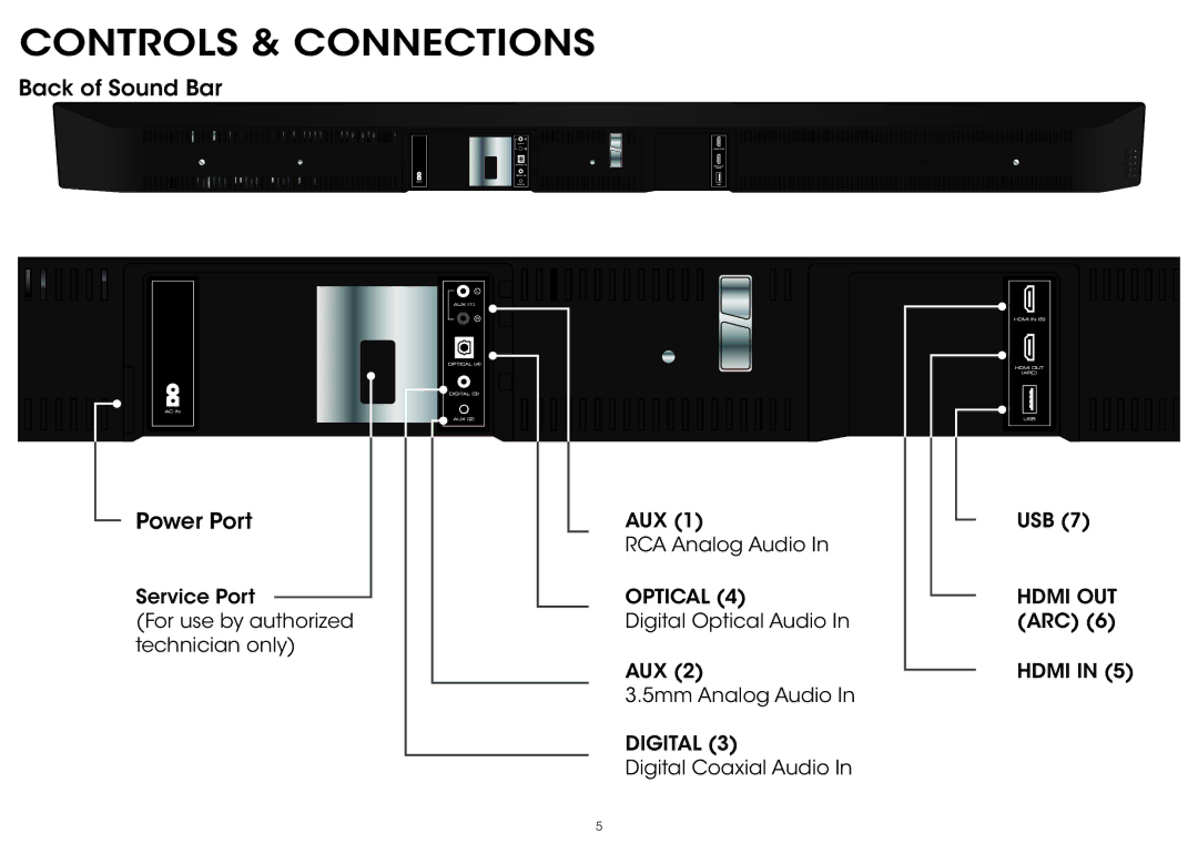 Vizio S5451w-C2 quick start Controls & Connections, Back of Sound Bar Power Port 