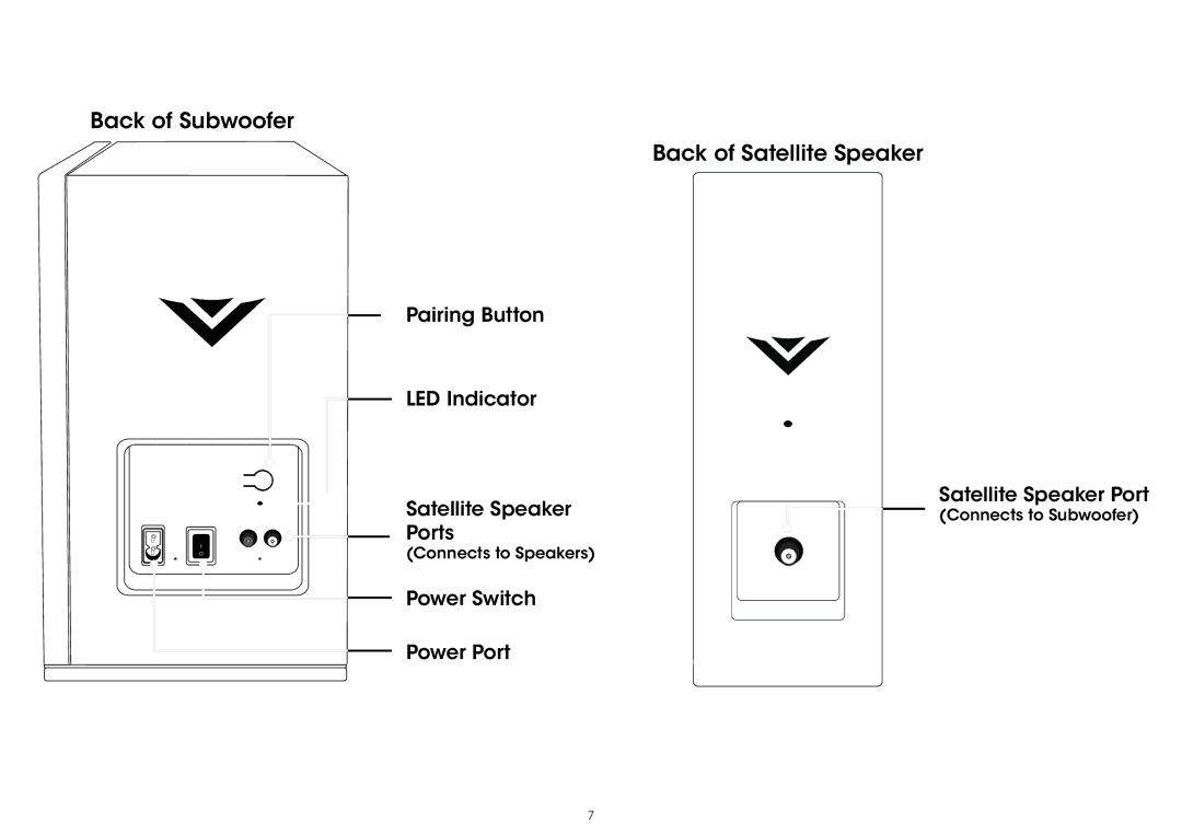 Vizio S5451w-C2 quick start Back of Satellite Speaker 