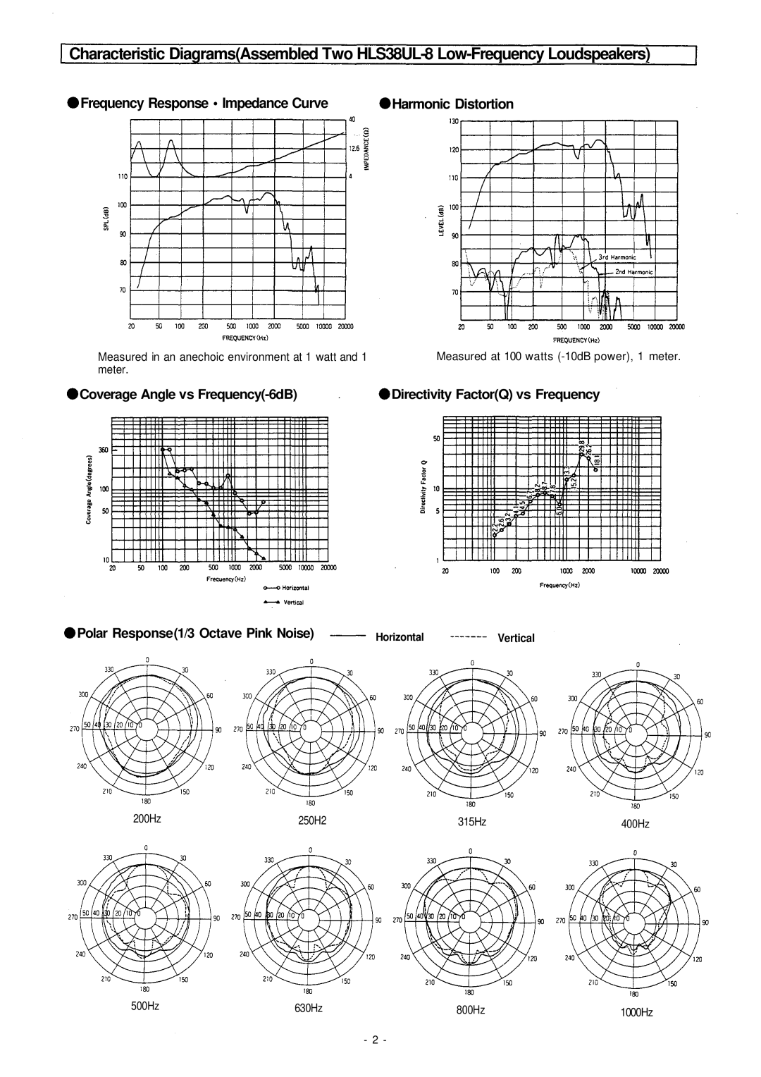 Vizio SB-38W Frequency Response Impedance Curve, Coverage Angle vs Frequency-6dB, Polar Response1/3 Octave Pink Noise 