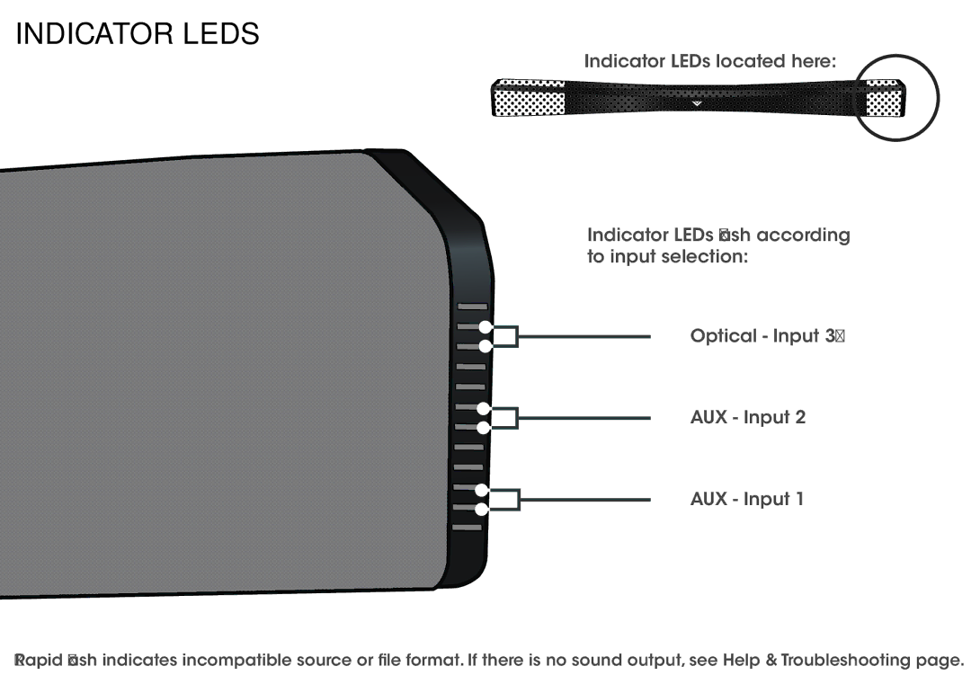 Vizio SB4020EB0, SB4020E-B0 quick start Indicator Leds 