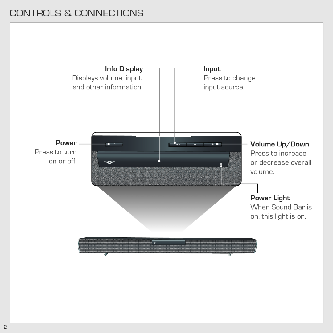 Vizio SB4020M-A0 Controls & Connections, Info Display, Input, input source, Power, Press to increase, on or off, volume 