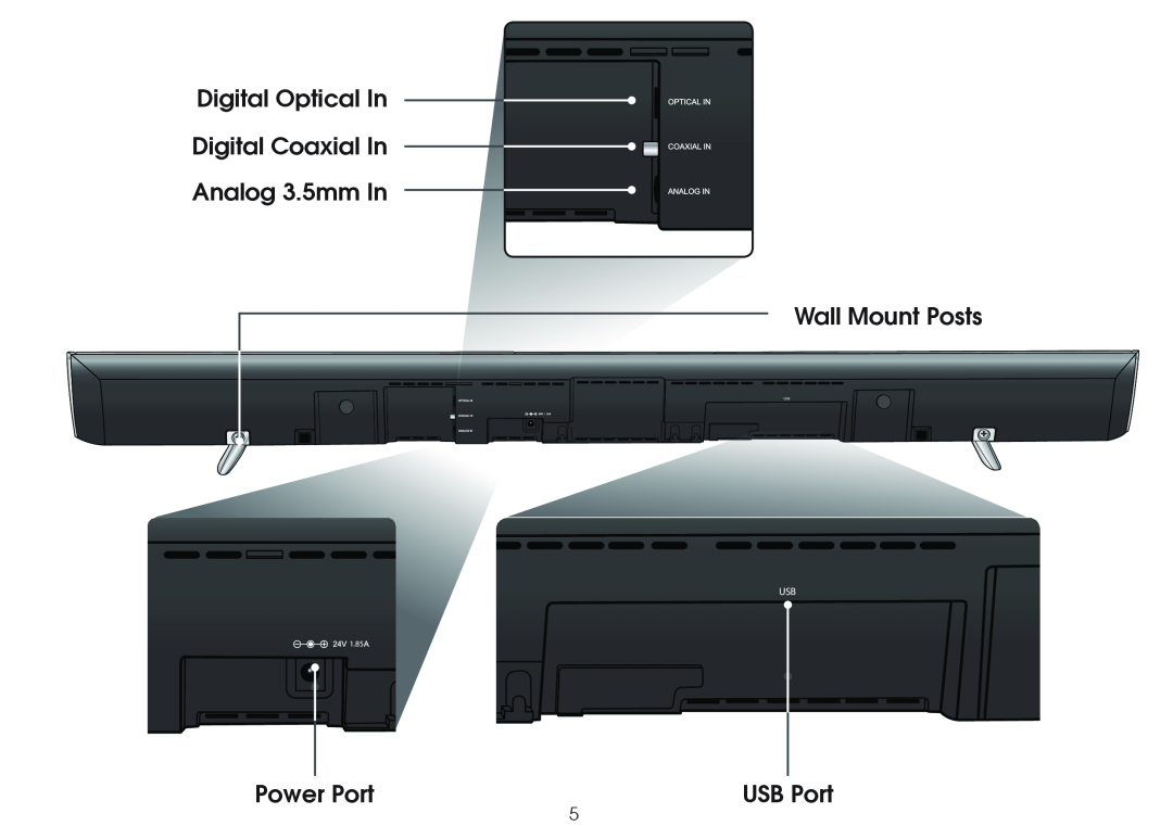 Vizio SB4020M-B0 Digital Optical In Digital Coaxial In, Analog 3.5mm In, Wall Mount Posts, Power Port, USB Port, 1.85 