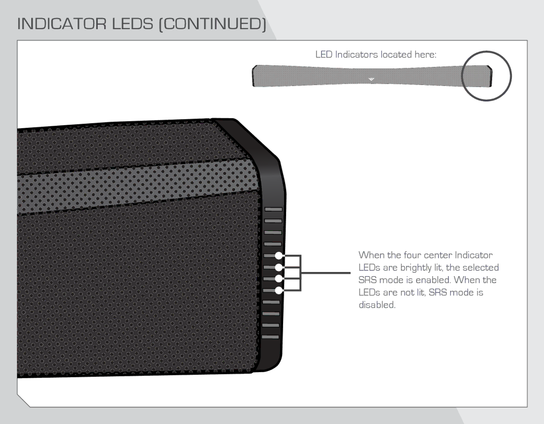 Vizio SB4021E-A0-NA quick start Indicator Leds 