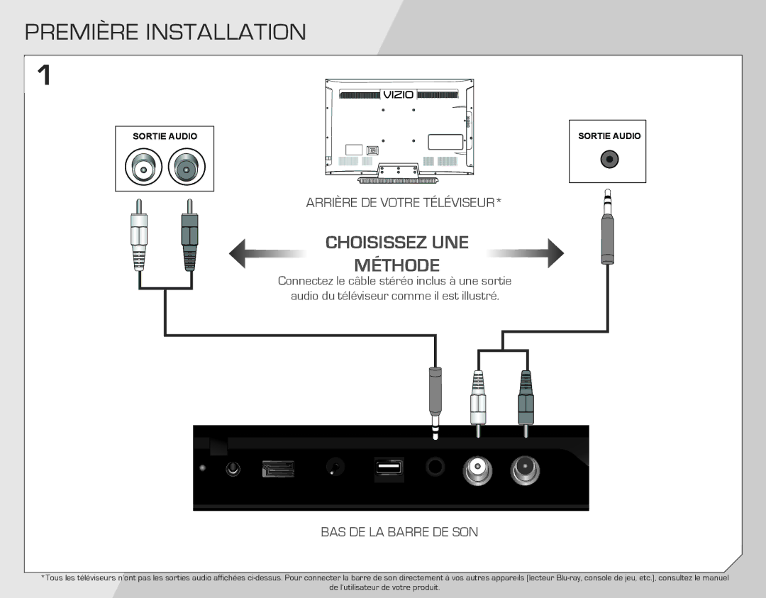 Vizio SB4021E-A0-NA quick start Première Installation, Choisissez UNE Méthode 