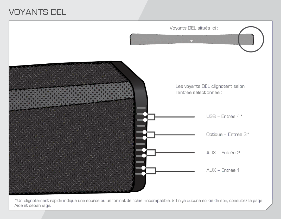 Vizio SB4021E-A0-NA quick start Voyants DEL 