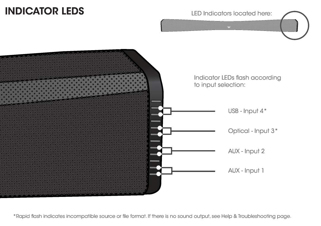 Vizio SB4021EB0 quick start Indicator Leds, LED Indicators located here, Indicator LEDs flash according to input selection 