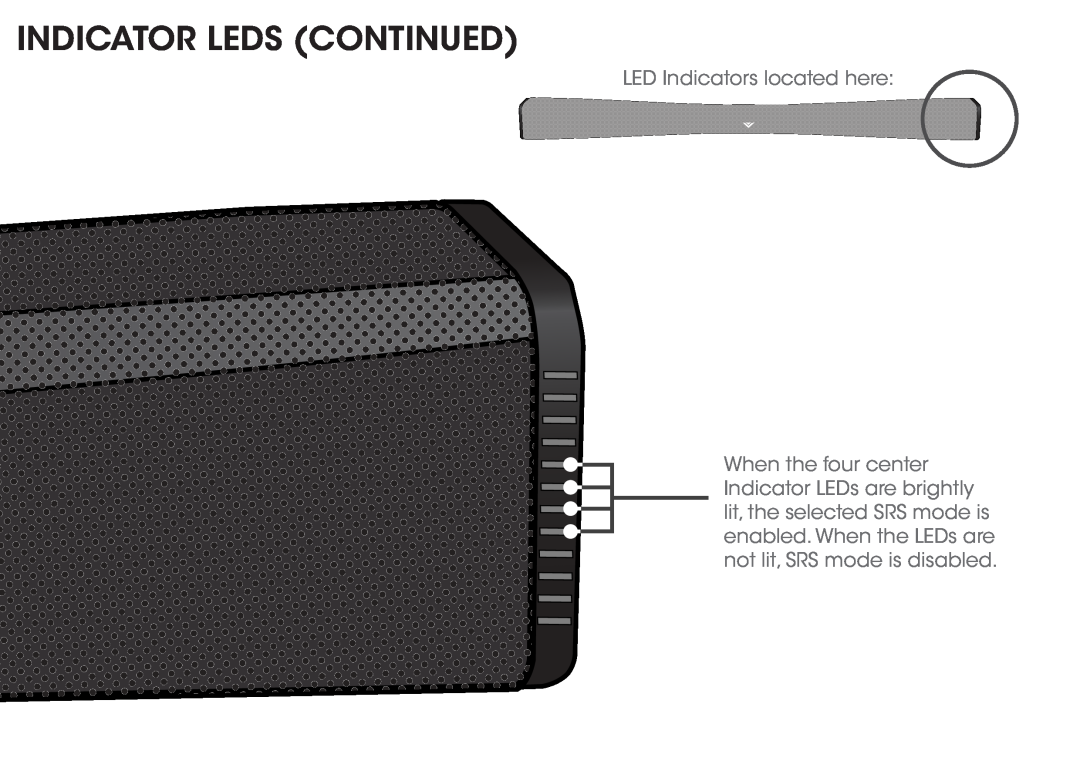 Vizio SB4021EB0 quick start Indicator Leds Continued, LED Indicators located here 