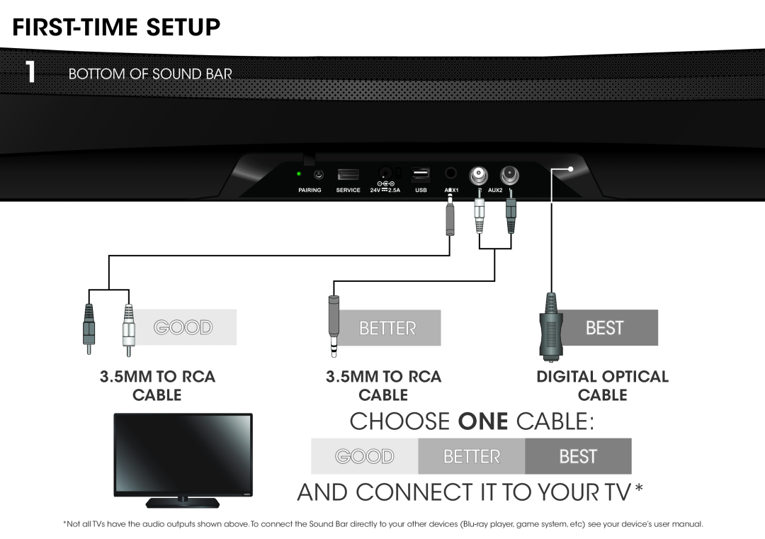 Vizio SB4021EB0 First-Timesetup, Choose One Cable, And Connect It To Your Tv, Good Better Best, 3.5MM TO RCA 