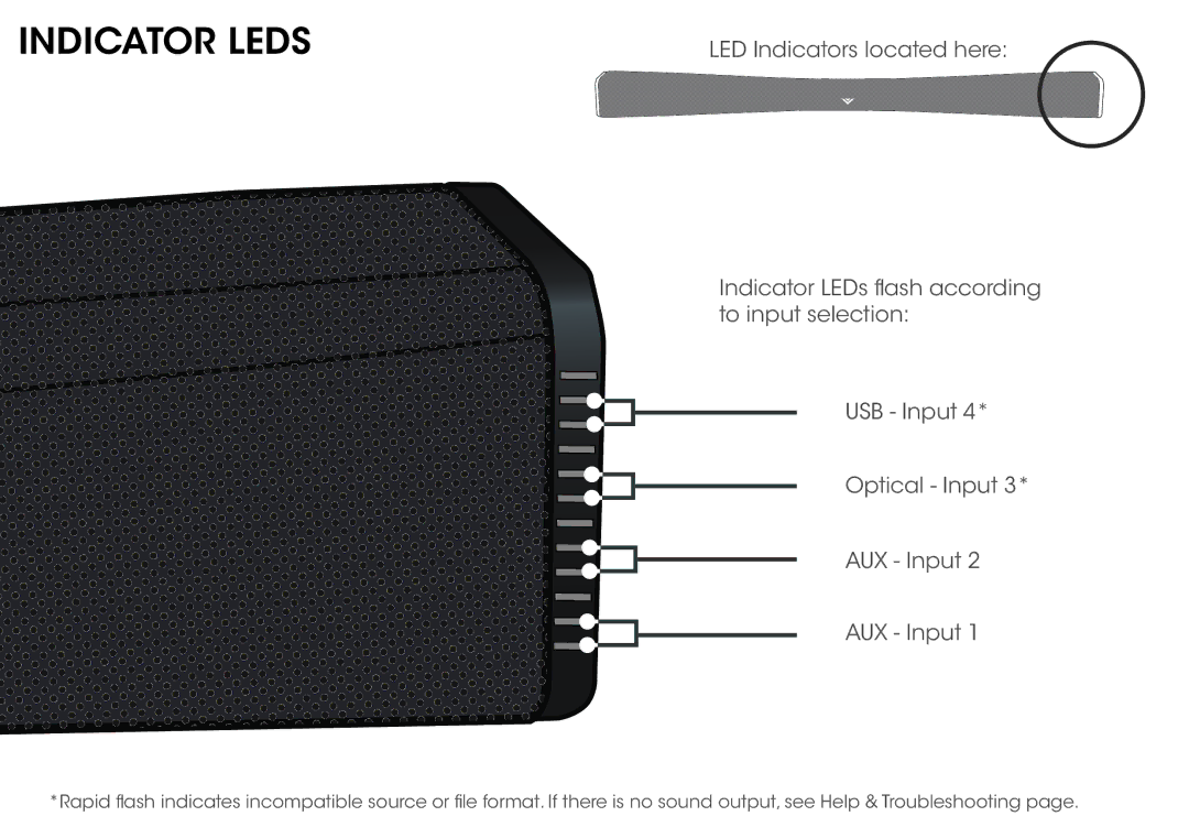 Vizio SB4021EB0 quick start Indicator Leds 