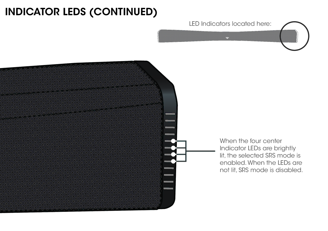 Vizio SB4021EB0 quick start Indicator Leds 