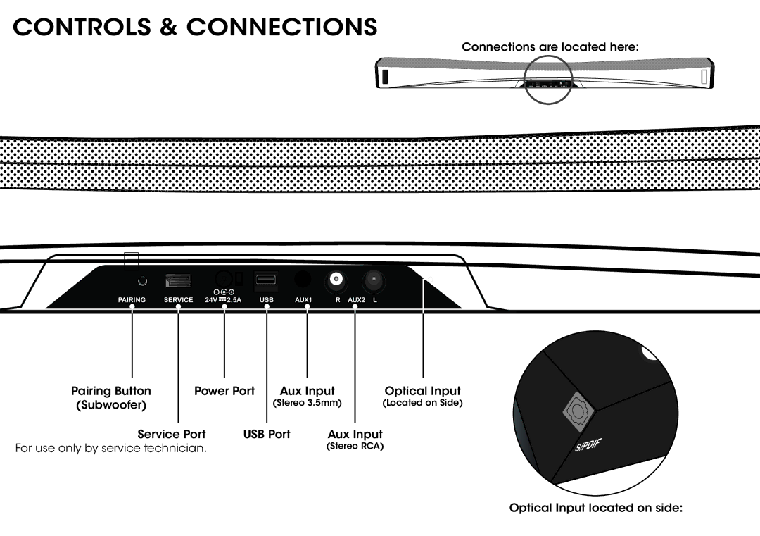 Vizio SB4021EB0 quick start Controls & Connections 