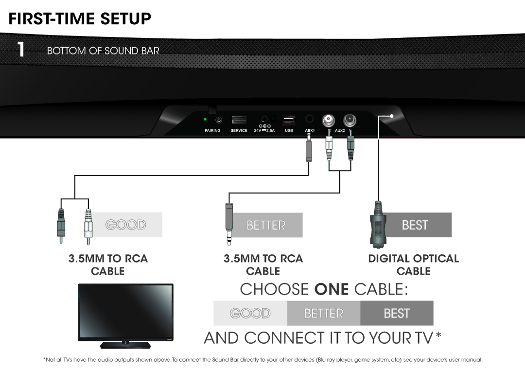 Vizio SB4021EB0 quick start FIRST-TIME Setup, Connect IT to Your TV 