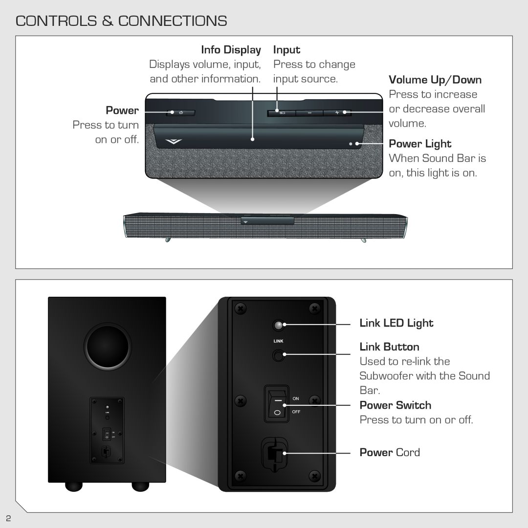 Vizio SB4021MB1 Controls & Connections, Info Display, Input, Link LED Light, Power Switch, Power Cord, Press to turn 