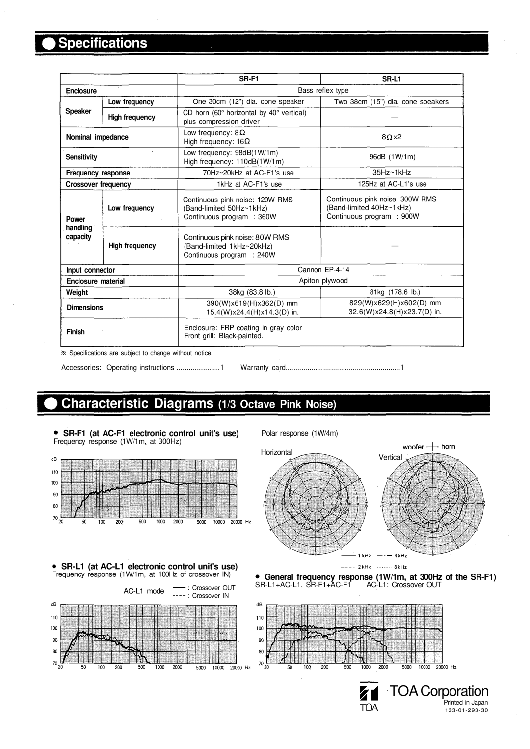Vizio SR-F1 manual Specifications, Characteristic Diagrams 1/3 Octave Pink Noise, TOA Corporation, Weight Dimensions Finish 