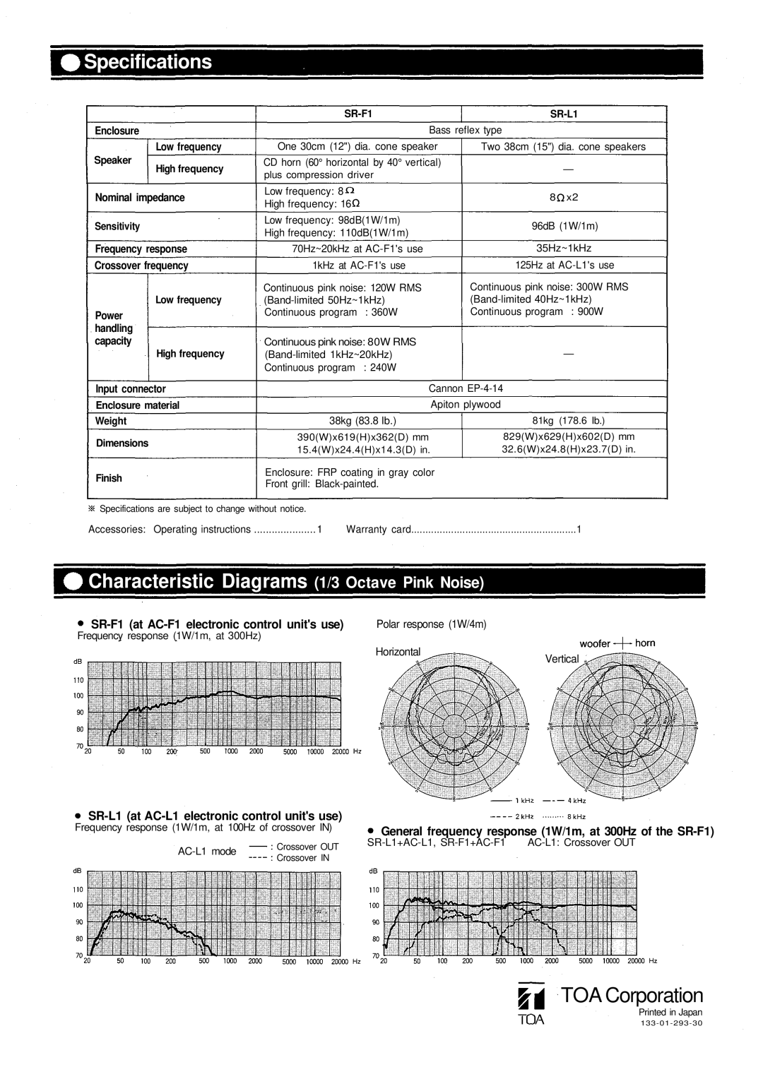 Vizio SR-F1 manual Specifications, Characteristic Diagrams 1/3 Octave Pink Noise 