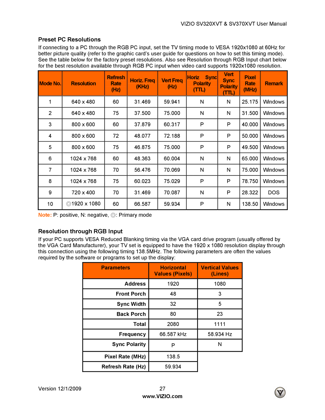 Vizio SV370XVT, SV320XVT user manual Preset PC Resolutions, Resolution through RGB Input 