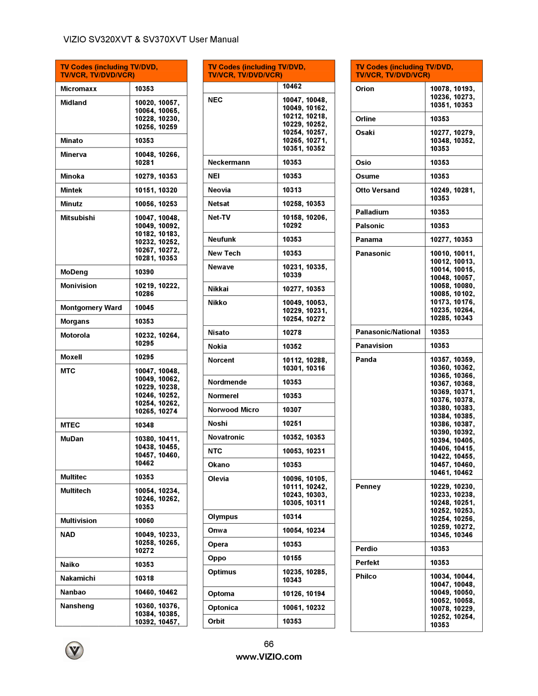 Vizio SV320XVT, SV370XVT user manual Mtc, Mtec, Nad, Nec, Nei, Ntc 