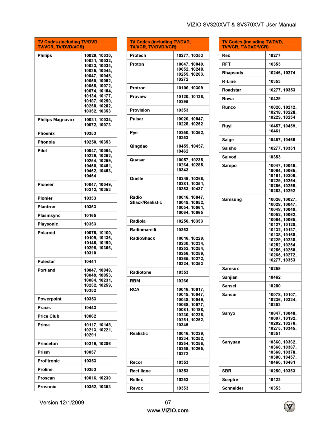 Vizio SV370XVT, SV320XVT user manual Rbm, Rca, Rft, Sbr 