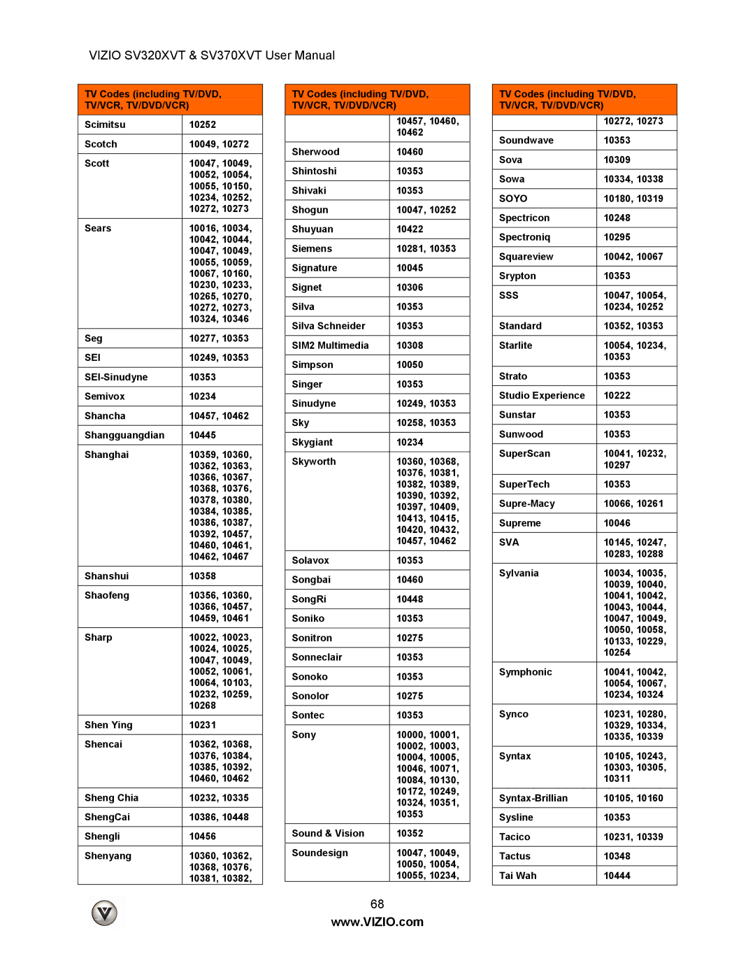 Vizio SV320XVT, SV370XVT user manual Sei, Soyo, Sss, Sva 