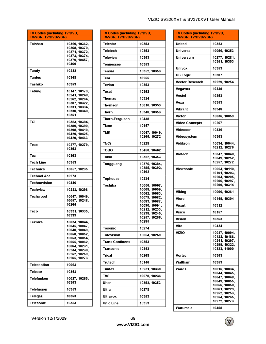 Vizio SV370XVT, SV320XVT user manual Tcl, Tmk, Tobo, Tvs, Vizio 