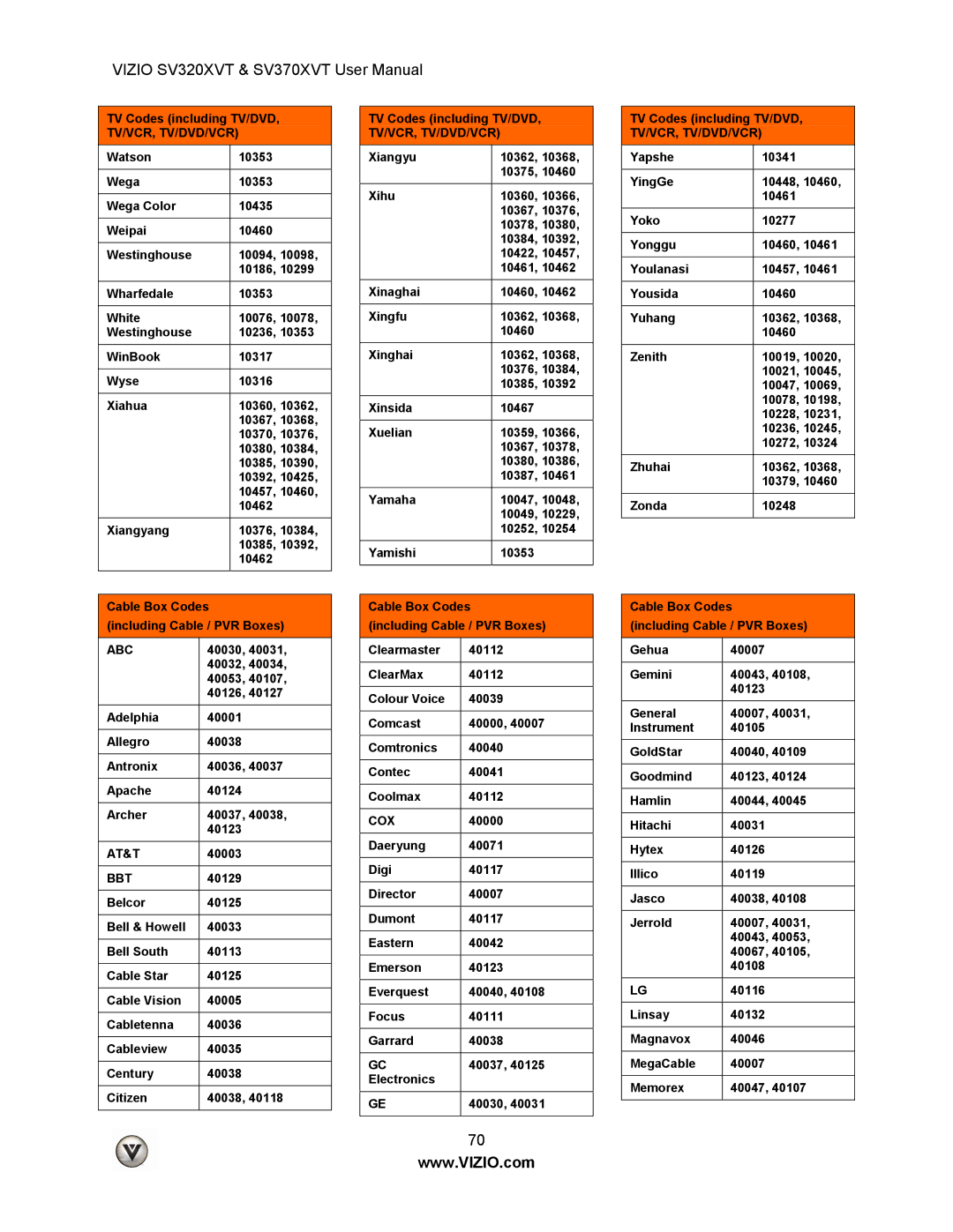 Vizio SV320XVT, SV370XVT user manual Abc, At&T, Bbt, Cox 