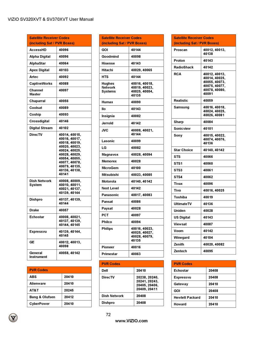 Vizio SV320XVT, SV370XVT user manual Abs, Goi, Hts, Pct, Sts, STS1, STS3, STS4 