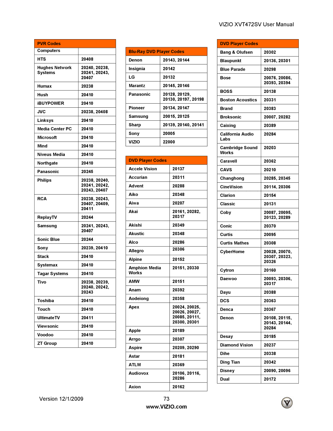 Vizio SV370XVT, SV320XVT user manual Amw, Atlm, Boss, Cavs, Dcs 