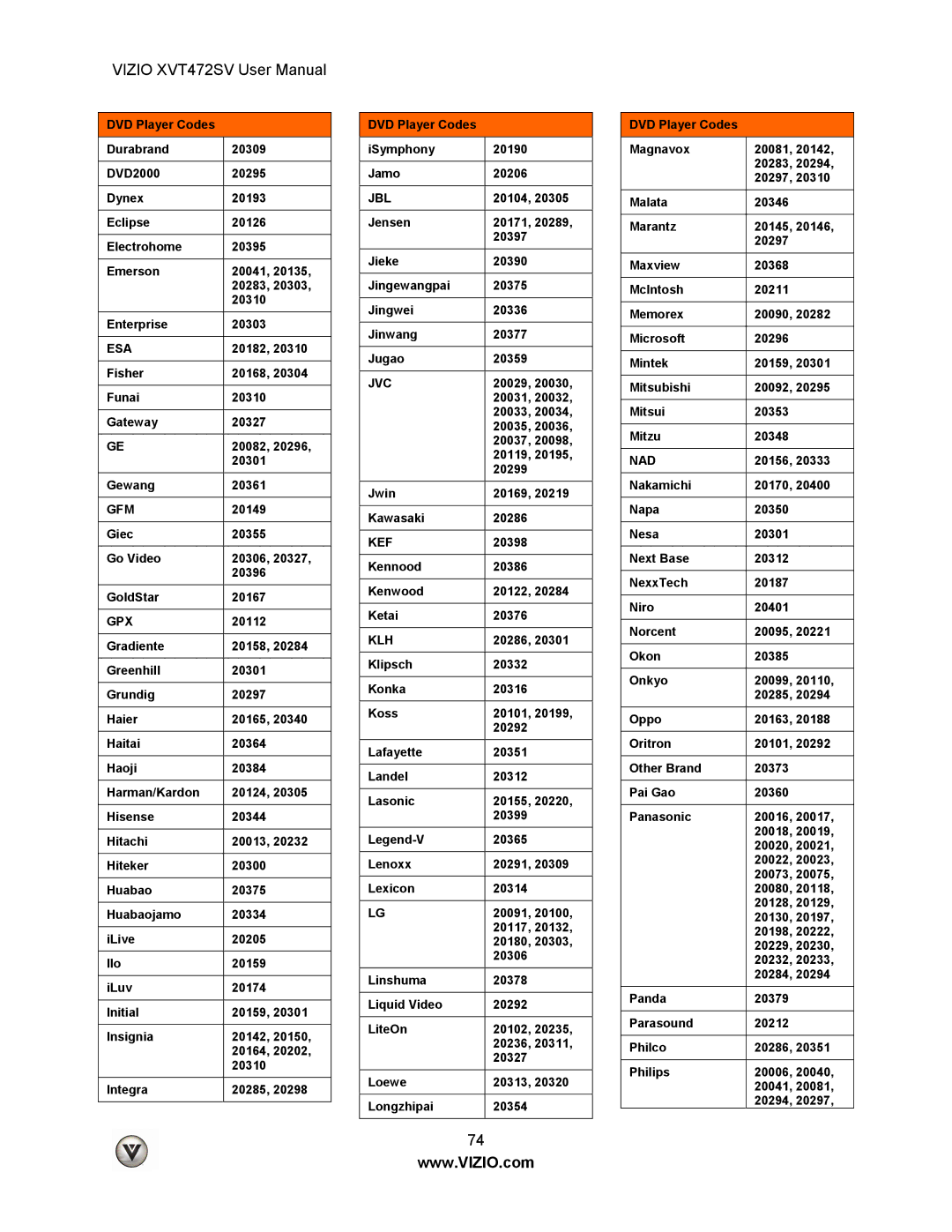 Vizio SV320XVT, SV370XVT user manual Gpx, Kef 