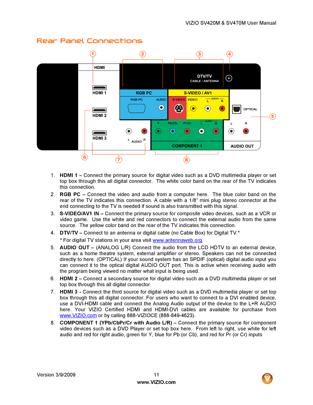 Vizio SV470M, SV420M user manual Rear Panel Connections 