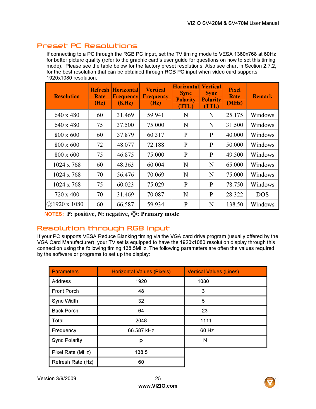 Vizio SV470M, SV420M user manual Preset PC Resolutions, Resolution through RGB Input 