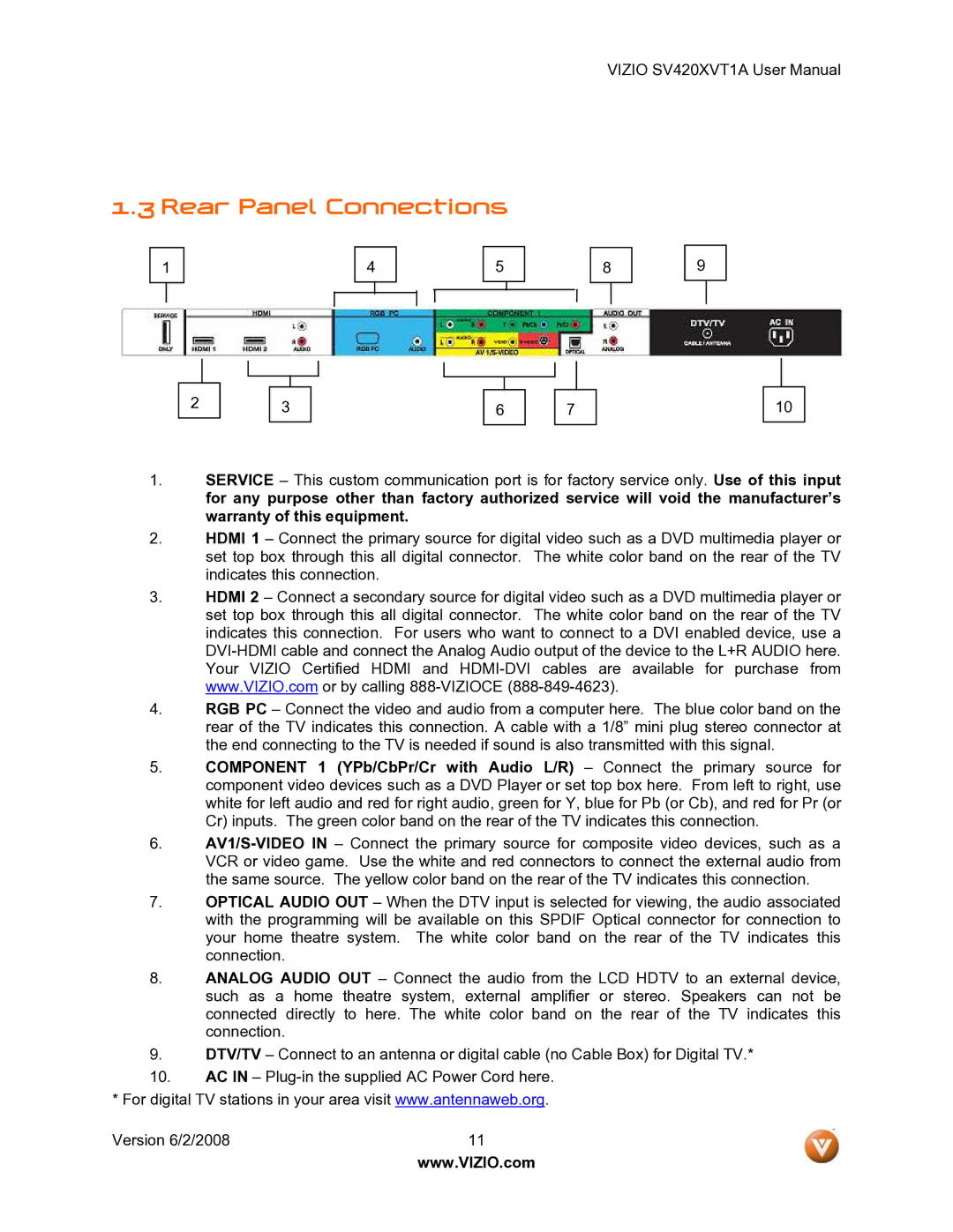 Vizio SV420XVT1A manual Rear Panel Connections 