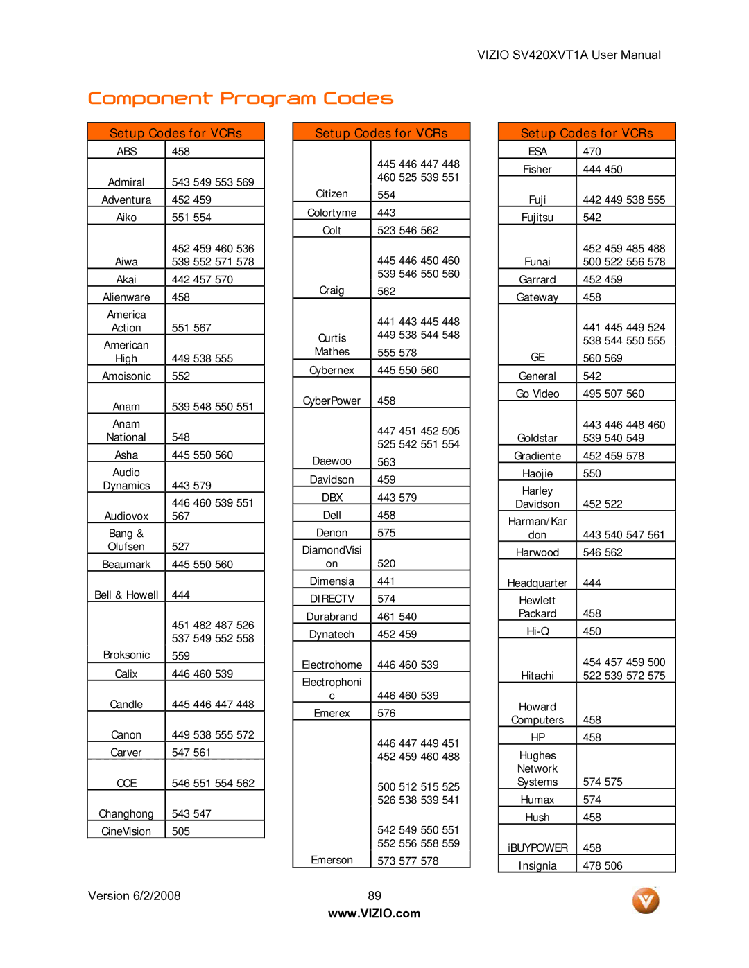 Vizio SV420XVT1A manual Component Program Codes 