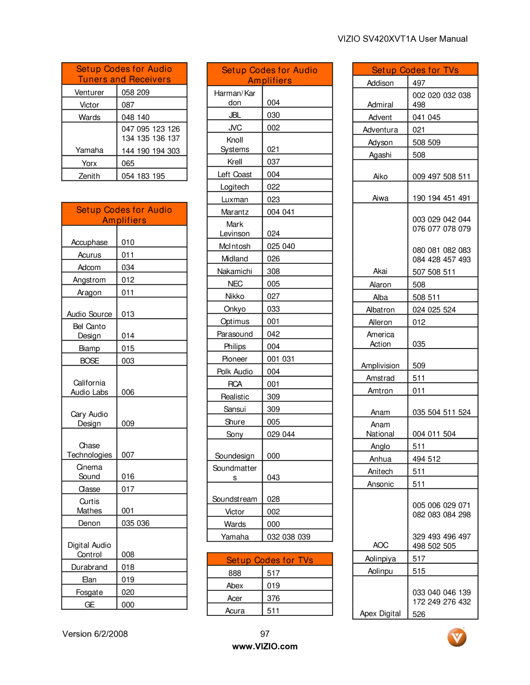 Vizio SV420XVT1A manual Setup Codes for Audio 