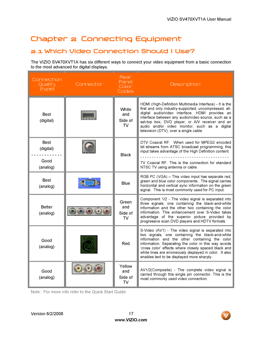 Vizio SV470XVT1A manual Connecting Equipment, Which Video Connection Should I Use? 
