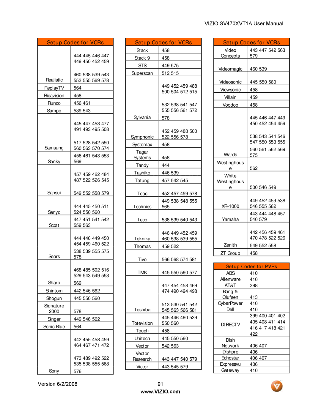 Vizio SV470XVT1A manual Setup Codes for PVRs 