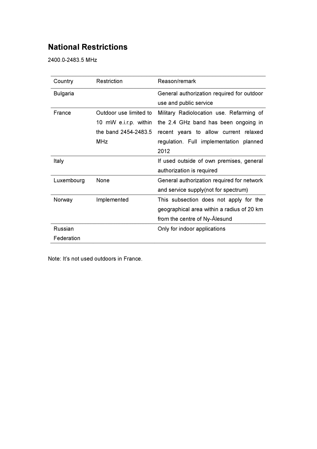 Vizio TL-WR641G manual National Restrictions 