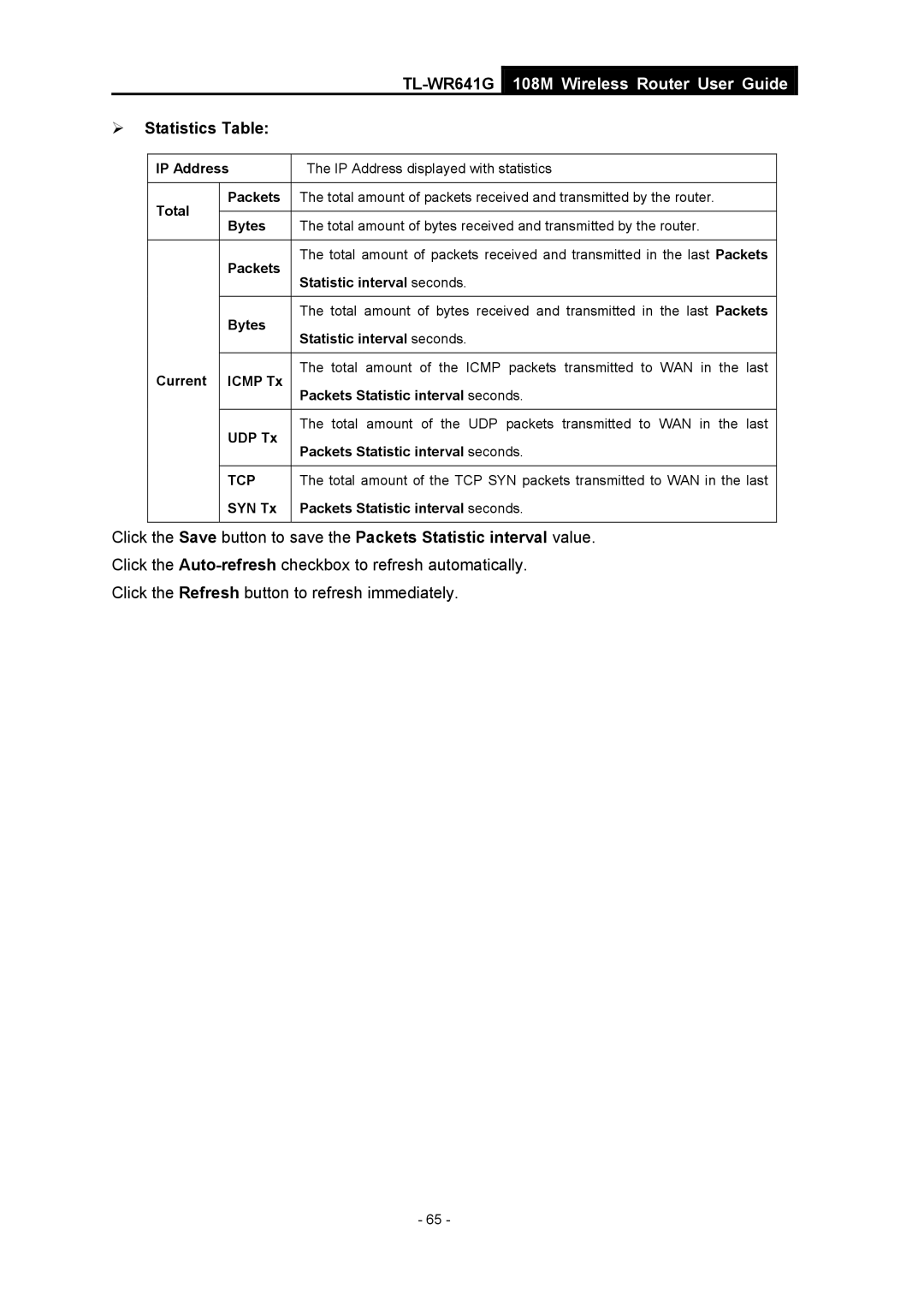 Vizio TL-WR641G manual ¾ Statistics Table, Tcp 