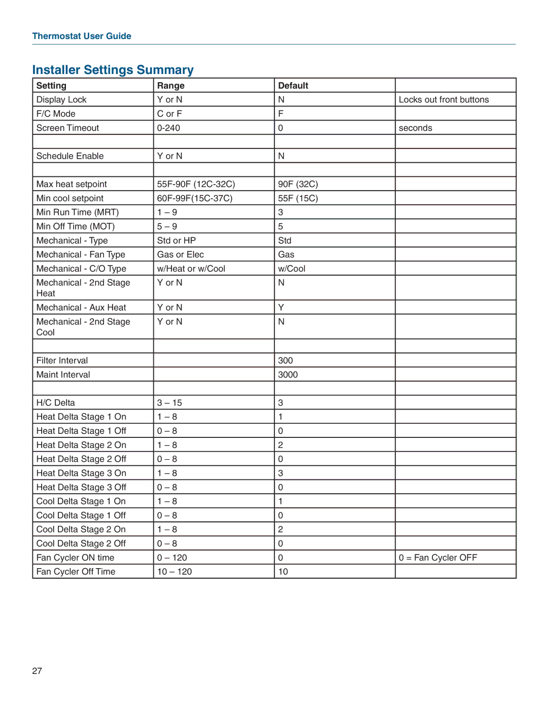 Vizio TZEMT400AB32MAA warranty Installer Settings Summary, Setting Range Default 