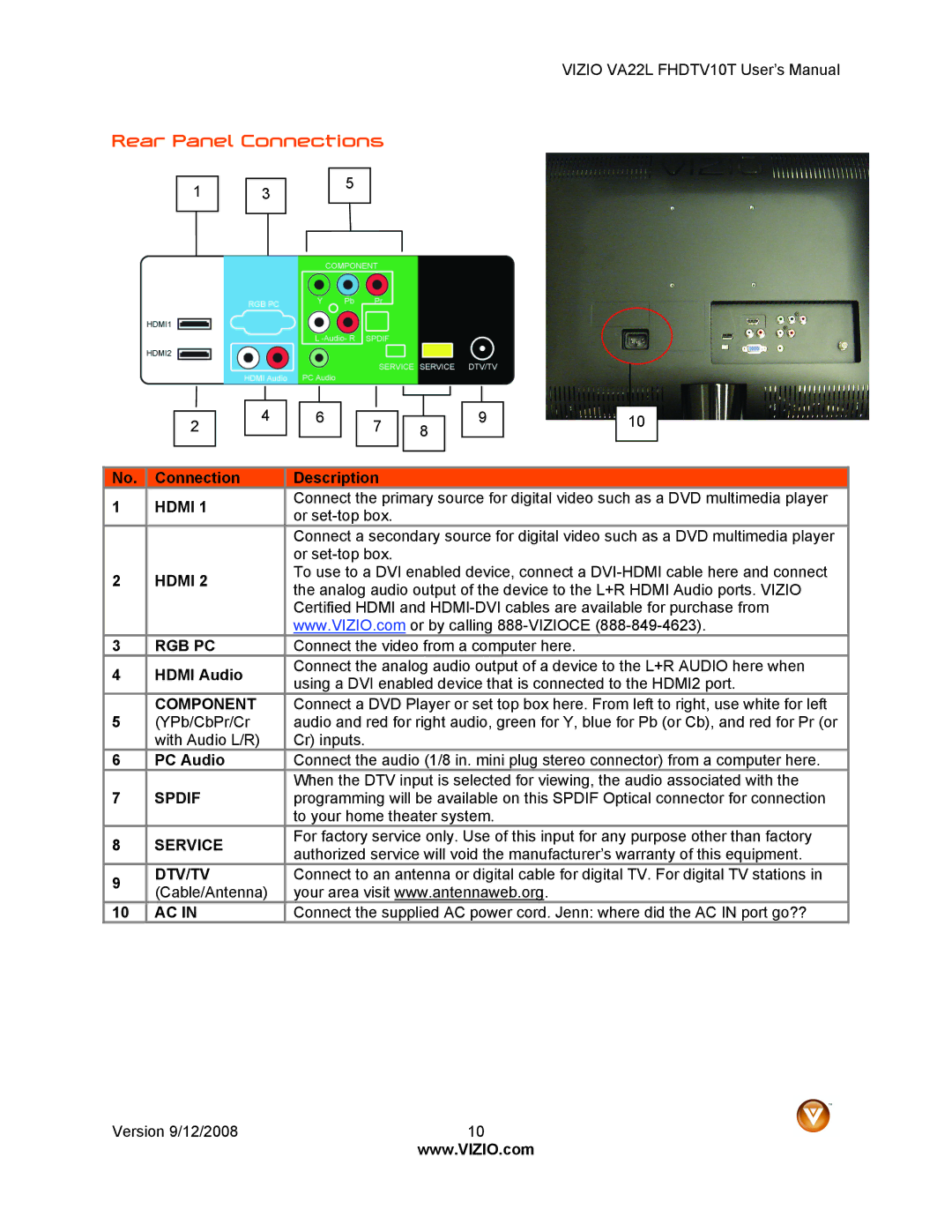 Vizio VA22LF HDTV10T user manual Rear Panel Connections, Connection Description, Hdmi Audio, PC Audio 