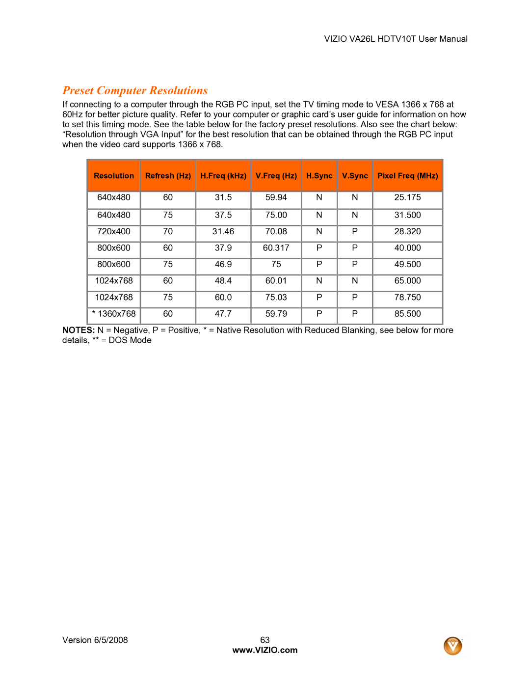 Vizio VA26L user manual Preset Computer Resolutions 