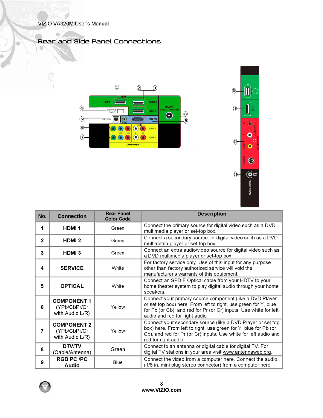 Vizio VA320M manual Rear and Side Panel Connections 