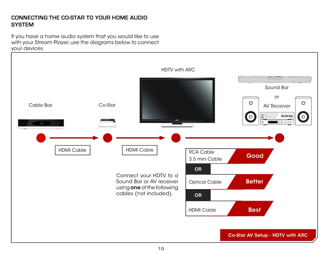 Vizio ISGB03, VAP430 specifications Connecting the CO-STAR to Your Home Audio System, Best 