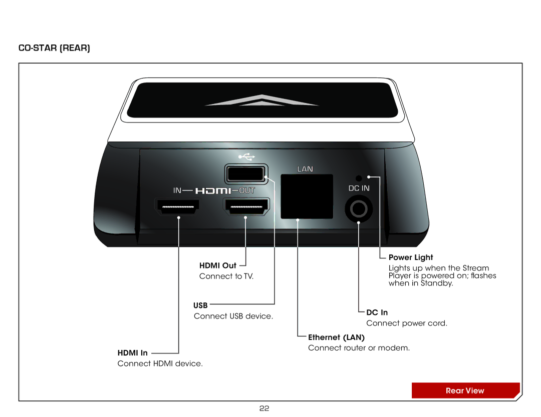 Vizio VAP430, ISGB03 specifications Getting to Know the Co-Star, CO-STAR Rear 