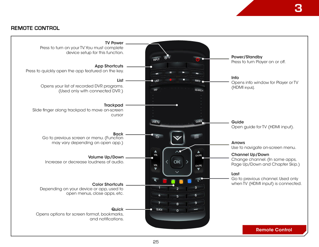 Vizio ISGB03, VAP430 specifications Remote Control 