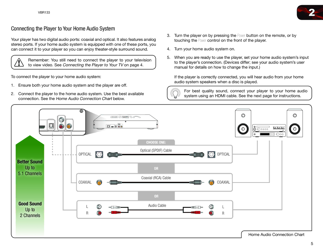 Vizio VBR133 user manual Connecting the Player to Your Home Audio System, Better Sound Up to Channels Good Sound 