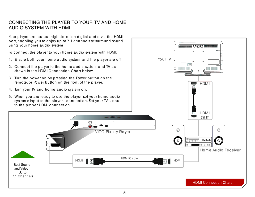 Vizio VBR135 warranty Hdmi OUT, Hdmi Connection Chart 