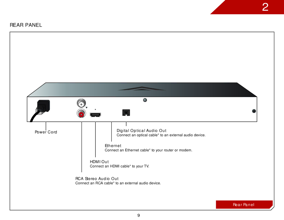 Vizio VBR135 warranty Rear Panel 