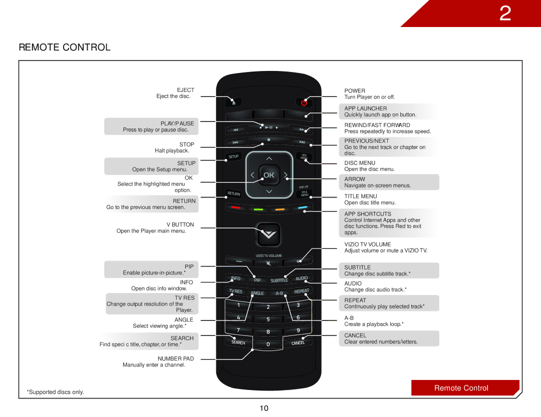 Vizio VBR135 warranty Remote Control 