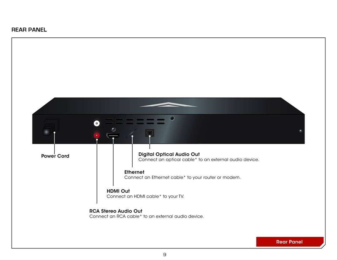 Vizio VBR140 warranty Rear Panel 