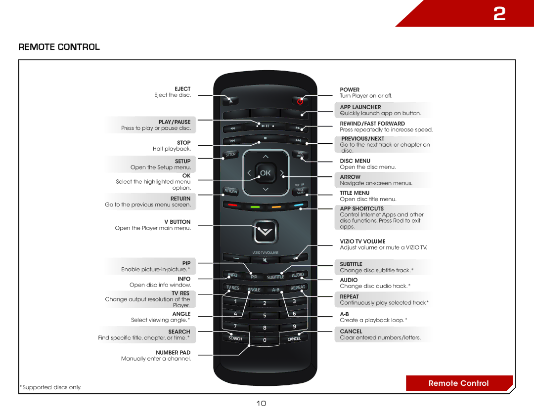 Vizio VBR140 warranty Remote Control 